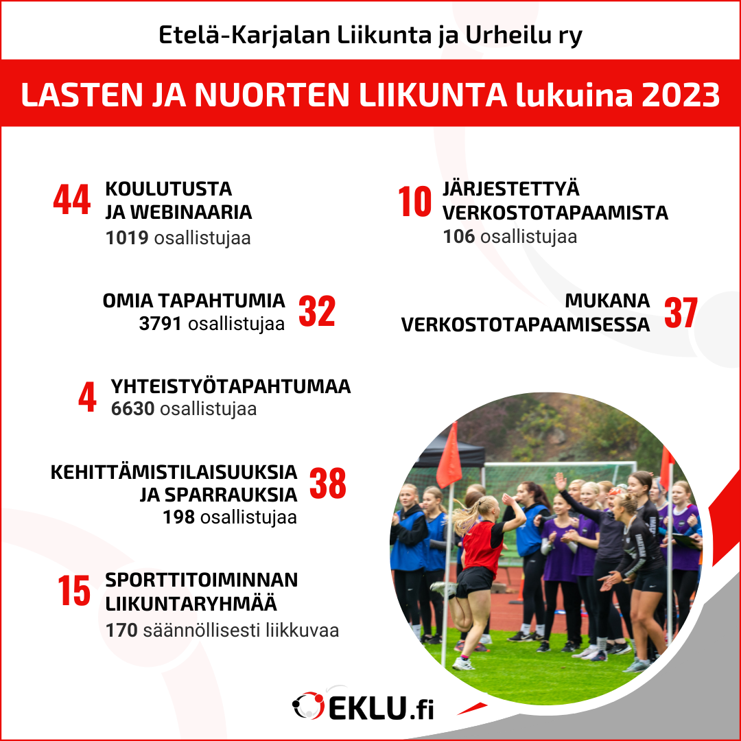 Infograafit - Etelä-Karjalan Liikunta Ja Urheilu Ry